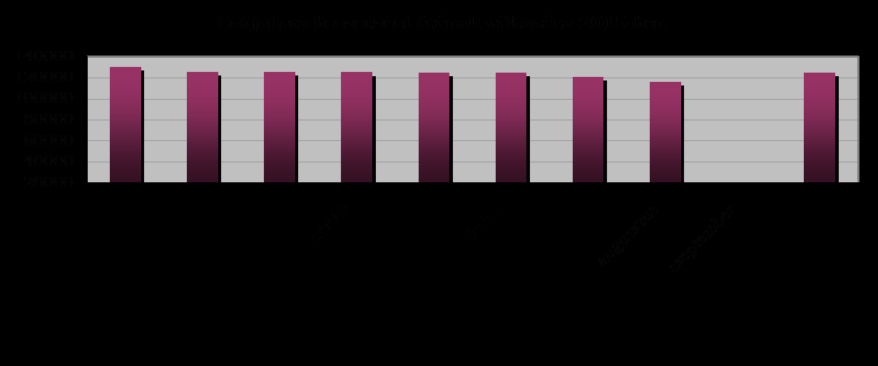 A gabonafélékhez hasonlóan kedvezően alakult a szójabab felvásárlási ára is, mely 26,8%-kal csökkent. A szójadara január-októberi beszerzési átlagára 6,1%-kal mérséklődött 2014.