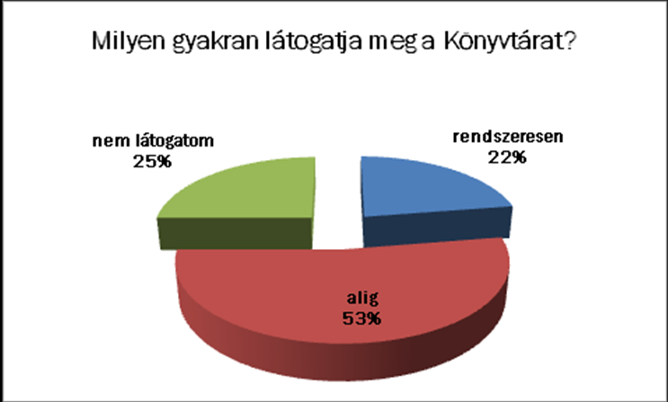 119 / 193 Forrás: Esélyegyenlőségi állampolgári vizsgálat 2010.