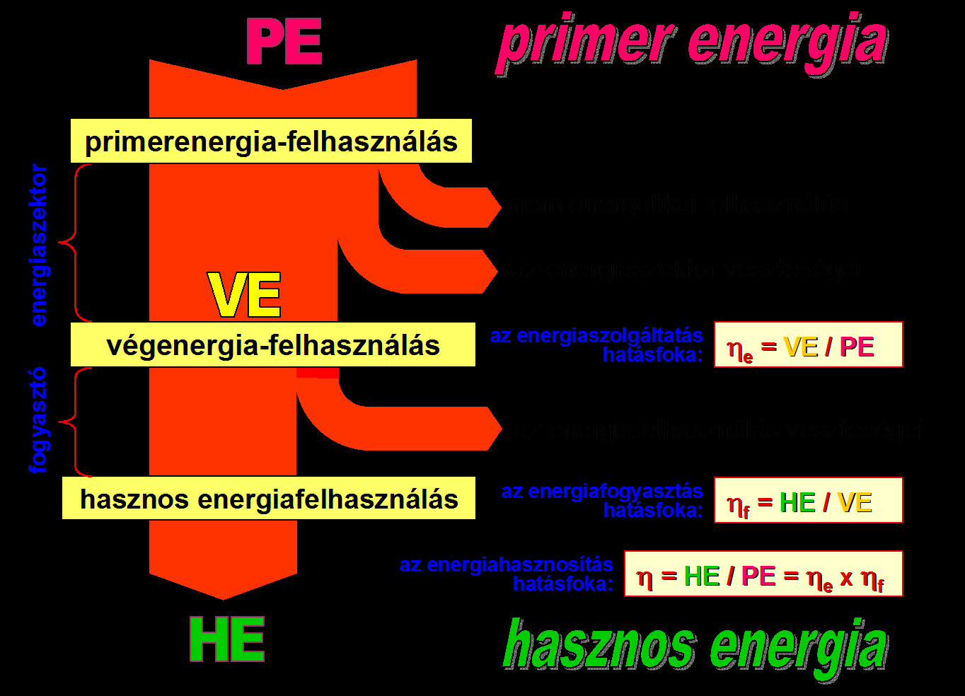 Energiafelhasználás 2015.03.06.