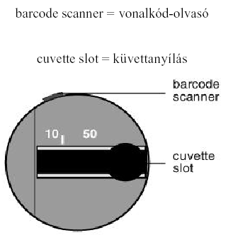 A szűrőtárcsa (6) négy szűrőt tartalmaz: 1 UV szűrőt (330-380 nm), ami az UV tartományú szórt fénymennyiséget csökkenti. 1 VIS szűrőt (380-640 nm), ami a vörös fény energiáját csökkenti.