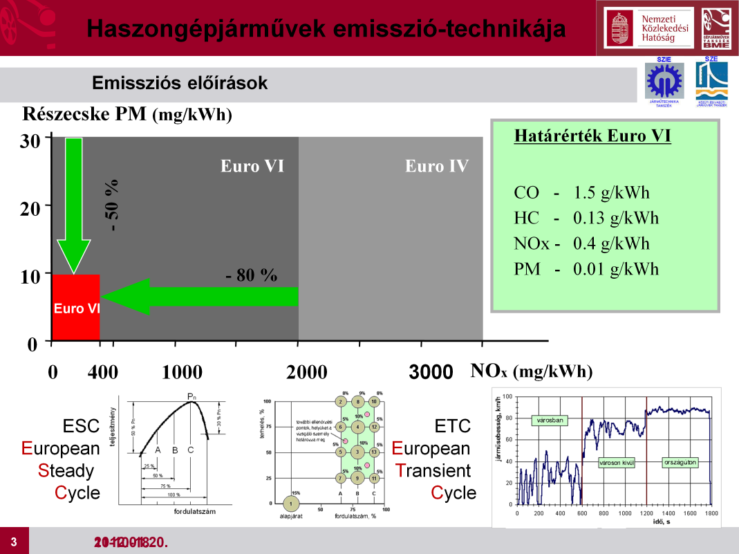 A gyártókkal szemben támasztott követelmények rendkívül szigorúak. Az Euro 1-es motorokhoz képest 75%-al csökkent a NOx és 94%-al a részecske kibocsátás mértéke az Euro 5-ös motoroknál.