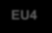 1. Ötvözet összetétel fejlesztés és optimalizálás Az anyag (alumínium ötvözet) követelményeinek változása EU5 EU6 EU3 EU4 GSPM és primer ötvözet