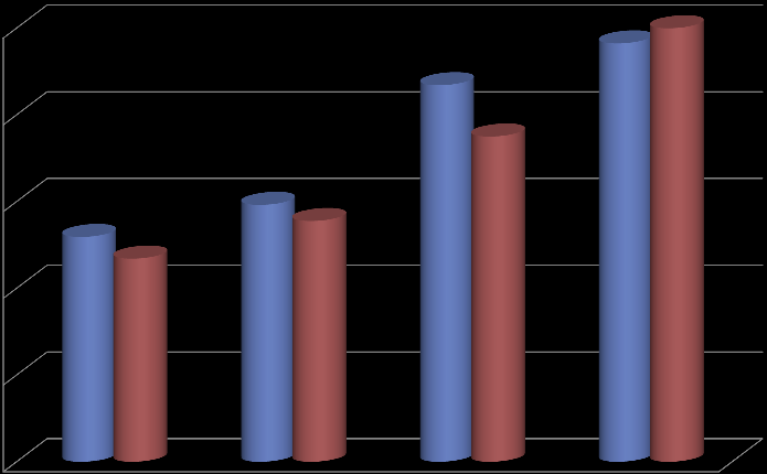 Létszám fluktuáció alakulása 2009-2012 25,00% 20,00%