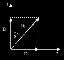 32 MŰANYAGK A GÉPJÁRMŰIPARBAN D D 1 2 D D o o cos sin t sin sin t (5.7) 5.5. ábra. Polarizált fény komponensei.