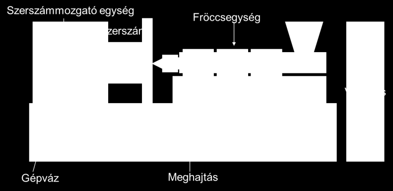 8. PLIMER MÁTRIXÚ KMPZITK 85 val, anyagválasztással és tervezéssel nagy méretpontosságú darabok gyárthatók ezzel a technológiával.