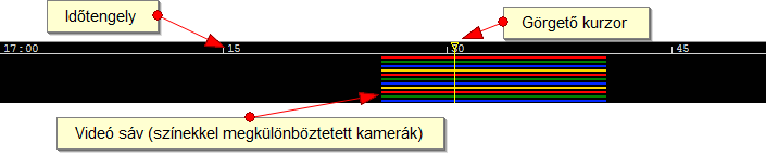 3.4. Kurzor sáv A kurzort alkalmazó eszköz segítségével gyorsan lehet mozogni a felvételben.