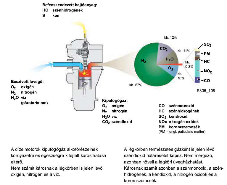 Dízel motor