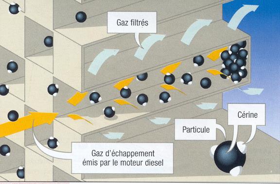 FAP - MŰKÖDÉSI ELV FAP - működési elv Szilícium-karbonát kerámia blokk