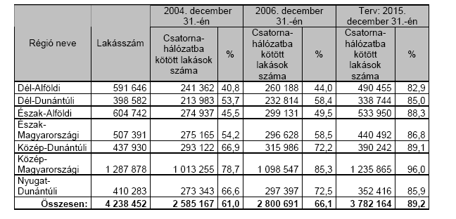 szennyvíziszapok mezıgazdasági területen való szakszerő felhasználásával elkerülhetıvé váljanak a talajra, a felszíni és felszín alatti vizekre, valamint az emberek egészségére, a növényekre és az