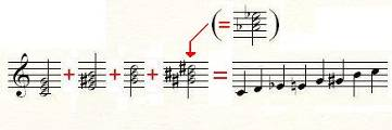 107 Hanson szerette ilyen szisztéma szerint elemezni (és létrehozni) a zenei anyagok hangkészleteit, mint azt a Harmonic Materials of Modern Music című összhangzattani könyvéből is kiderül.