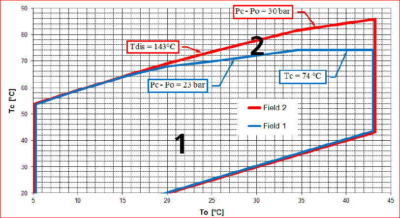 4. Lehetséges alkalmazások Magas túlhevítési hő: