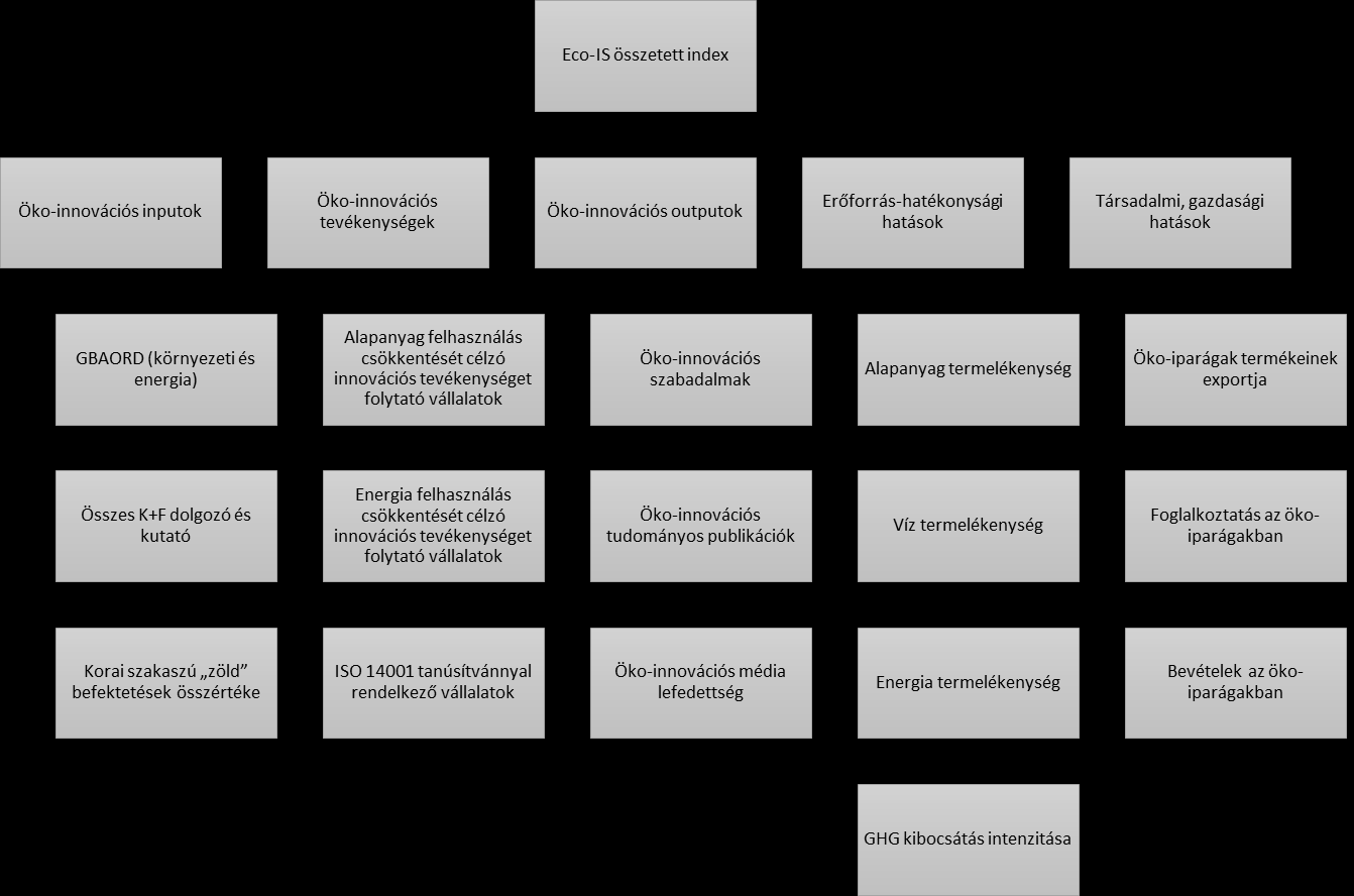 sugo szemle Az eredménytábla megmutatja, hogyan teljesítenek az egyes tagországok az ökoinnováció különböző dimenzióiban az EU átlaghoz képest, és rávilágít erős és gyenge pontjaikra.