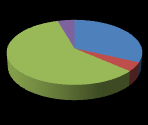 2015. január június 67,26% 0,76% 28,17% 0,51% 3,30% Jellemzően gyermeke részére Jellemzően ismerősnek Jellemzően más rokon részére Jellemzően saját részre Üres 59,09% 4,55% 31,82% 4,55% Jellemzően