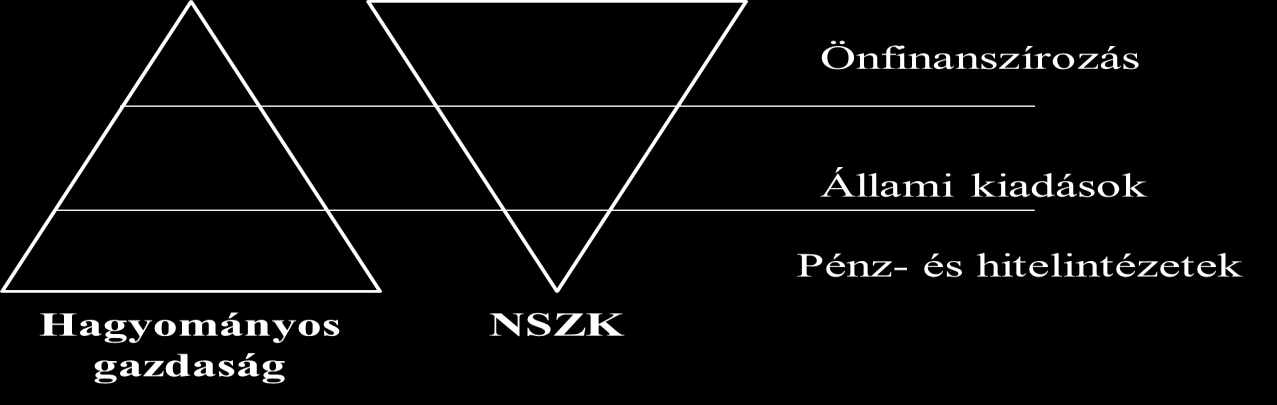 2015. január június Beruházási segélyről szóló törvény keretében azokat az alapiparágakat támogatta, melyek jelentős alapanyag- és energiaszükségletet generáltak (Van Hook, 2004).