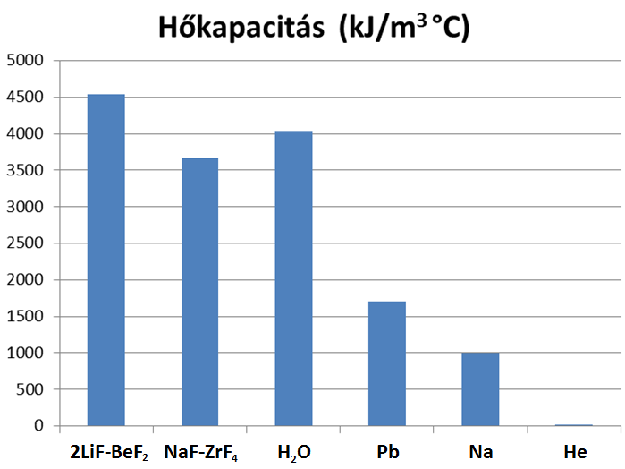 Hűtőközeg választás