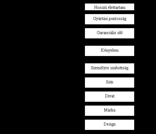 13. ábra: A bútorválasztás látens dimenziói Saját ábra A faktorelemzés során meg kellett bizonyosodnom arról, hogy a válaszadók is hasonló, az általam feltételezett struktúrában gondolkodnak.