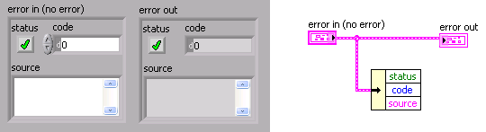 Error Cluster Use the error in and error out clusters in each VI you use or build to handle errors in the VI.