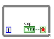 While Feltételtől függő számú ciklust végző utasítás Addig ismétli az általa bekeretezett blokk diagramot, ameddig a benne lévő feltétel igaz értékű.