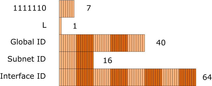 A TCP/IP PROTOKOLL MŰKÖDÉSE 4.2.1.