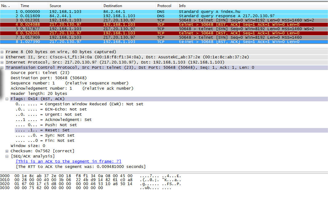 A TCP/IP PROTOKOLL MŰKÖDÉSE 5.2.4.3.2 A V A D A B B V E R Z I Ó : RST Nagy pofont szeretnénk? Telneteljünk rá az index.hu-ra! 5.41. ÁBRA EGY KAPCSOLAT DURVA VÉGE Szemmel láthatóan nem örültek nekünk.