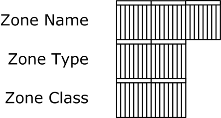 A TCP/IP PROTOKOLL MŰKÖDÉSE 6.2.2.2 U P D A T E ZONE ENTRI E S M E Z Ő 6.31. ÁBRA FÓKUSZBAN A ZONE ENTRIES MEZŐ A mező adatszerkezete a következőképpen néz ki. 6.32.