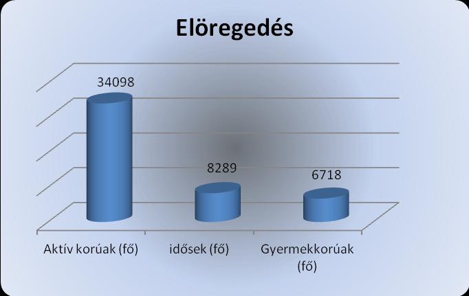 táblázatai) 1.