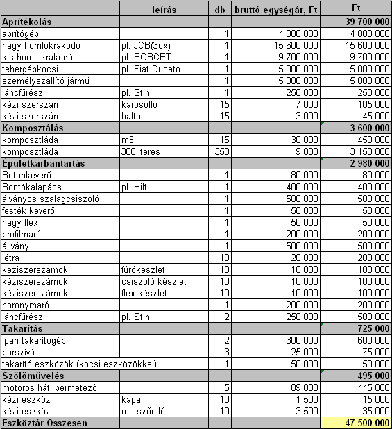 A szőlő és kertművelők kra reggel indulnak munkába és kra délután érkeznek vissza. A kertműveléshez, mivel Sárspatak belterületein történik, személyszállításra többnyire nincs szükség.
