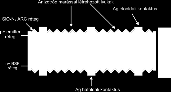 1 Bevezetés és motiváció 1 Bevezetés és motiváció A legalapvetőbb megújuló energiaforrás a napenergia, melynek hasznosítására gyakran napelemeket alkalmaznak.