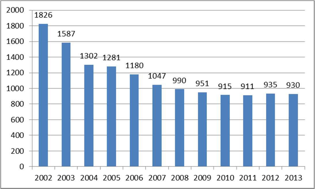 Az önkormányzati tulajdonban maradt lakások jelentős része kis szobaszámú és amit a statisztika nem mutat leromlott műszaki állapotú.