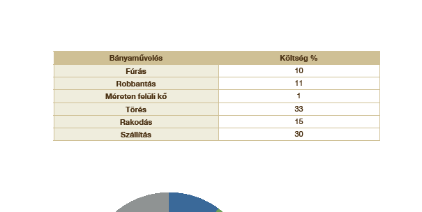 termékeket, pl. nonel és elektronikusan programozható gyutacsokat, porózus ammóniumnitrátból készített ANDO féleségeket és a drága indító tölteteket?