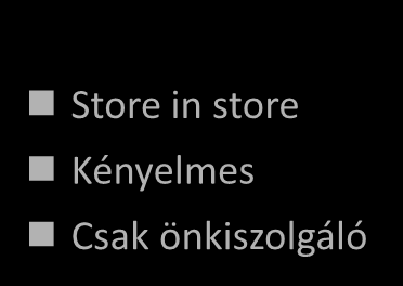 A fiókméretek megfelelő keveréke BANK IN A BOX KIS FIÓK / ÜGYNÖKSÉG KÖZEPES MÉRET ZÁSZLÓSHAJÓ Store in store Forgalmas helyen Üzleti- / lakónegyed