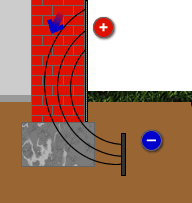 talajszondák Elektroozmotikus