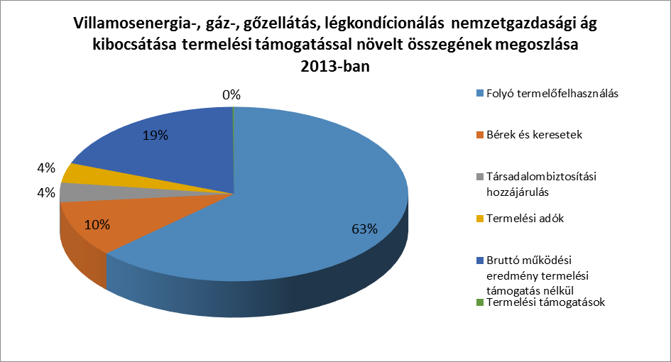 A legnagyobb kapacitású vízerőművek a Kiskörei és a Tiszalöki létesítmények, amelyek termelése együttesen az országos vízi energia termelés 77 %-át adják.