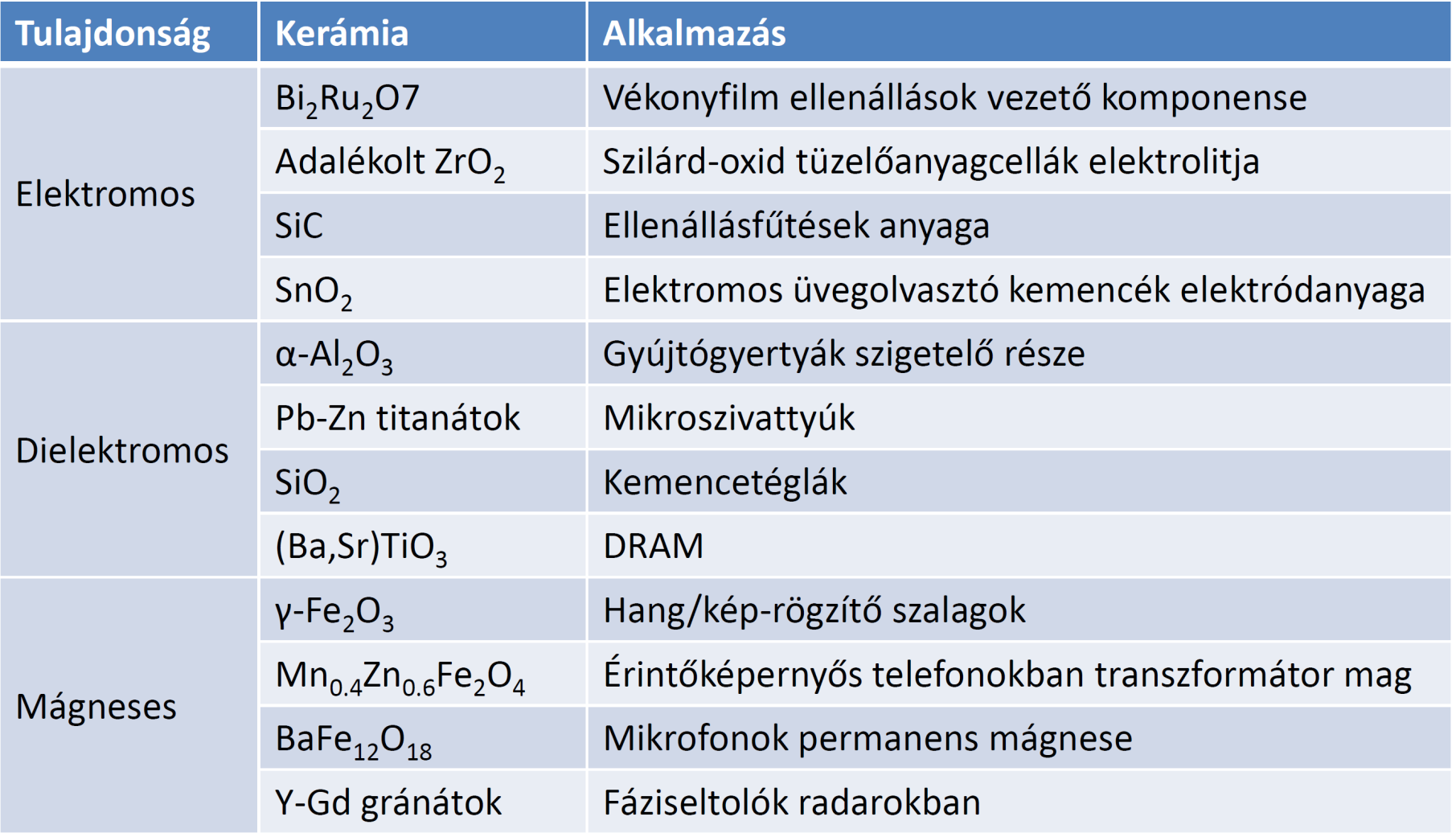 Tulajdonságok és