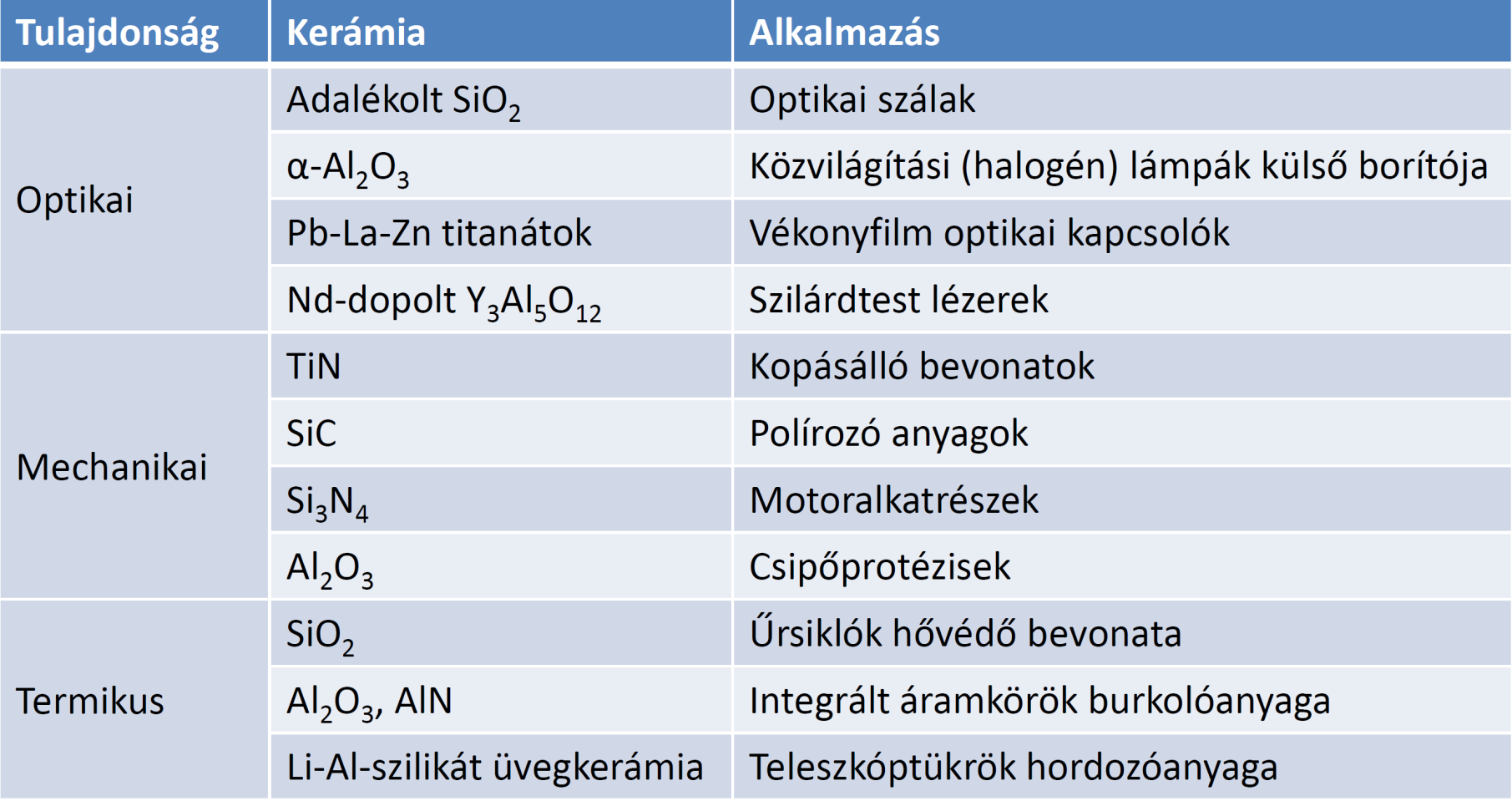 Tulajdonságok