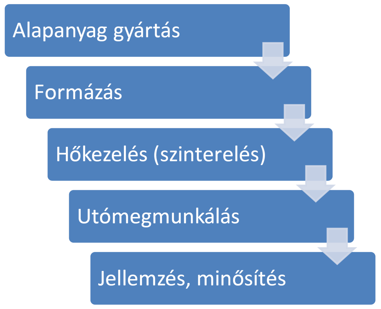 Korszerű műszaki kerámiák