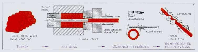 nála alacsonyabb feszültségi sorba tartoznak, mind tönkremennek a réz hatására. 2.