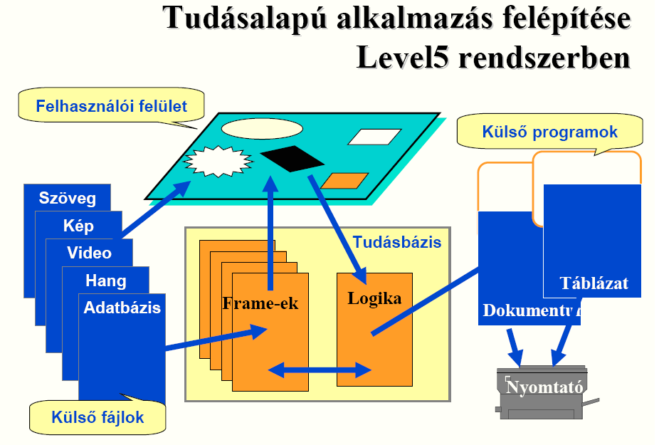 P É D A TUDÁAAPÚ AKAMAZÁOK 2.