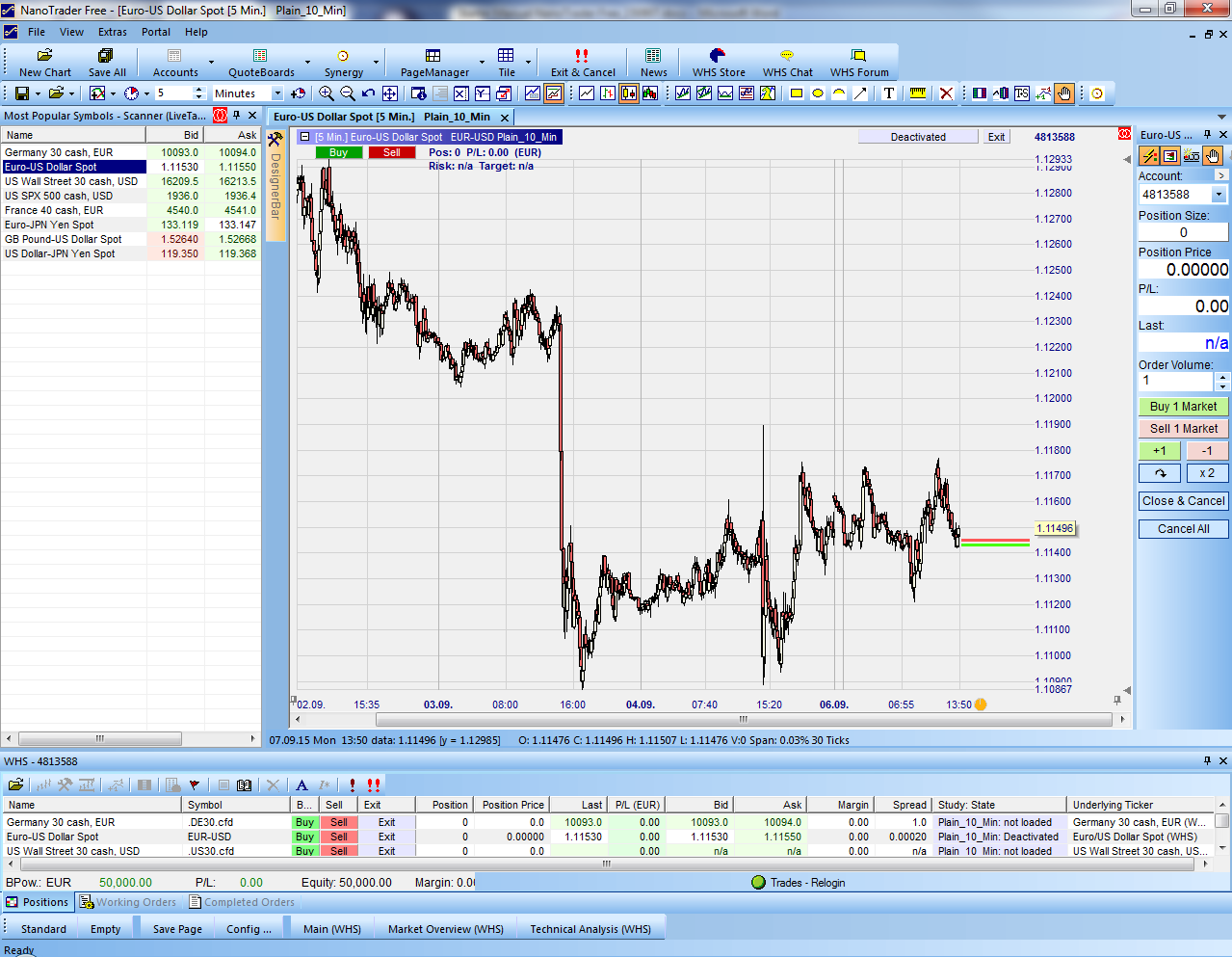 A NanoTrader Free kezdőoldal A NanoTrader Free első alkalommal az alábbi képhez hasonlatos kezdőoldallal nyílik meg: Eszköztár Chart adatok Árfolyamtábla Hozzárendelt Chart Számlapanel Munkafelületek