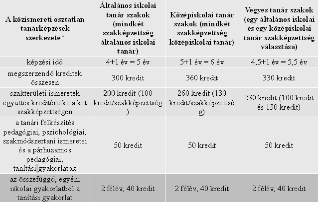 Közismereti