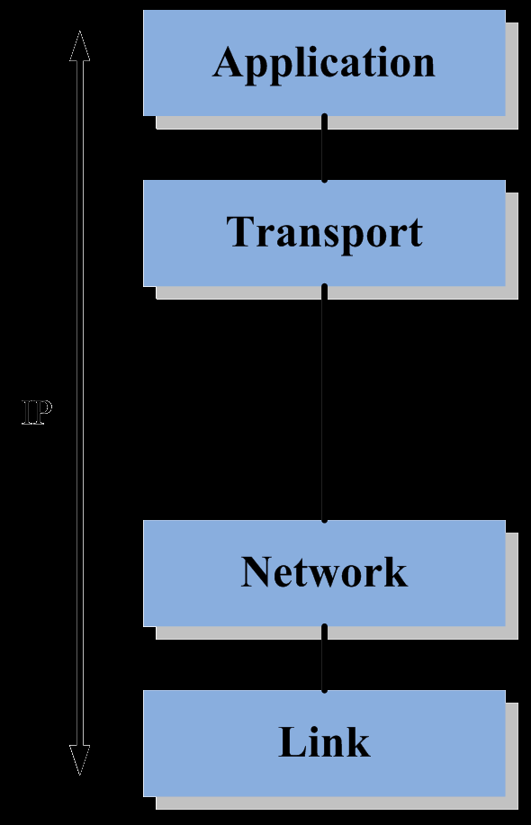 A mobil Internet mobilitás-kezelési problémái IP szintű mobilitás hálózati csatlakozási pont megváltozása = IP alhálózat megváltozása IP alhálózat megváltozása = változások az útvonalirányításban