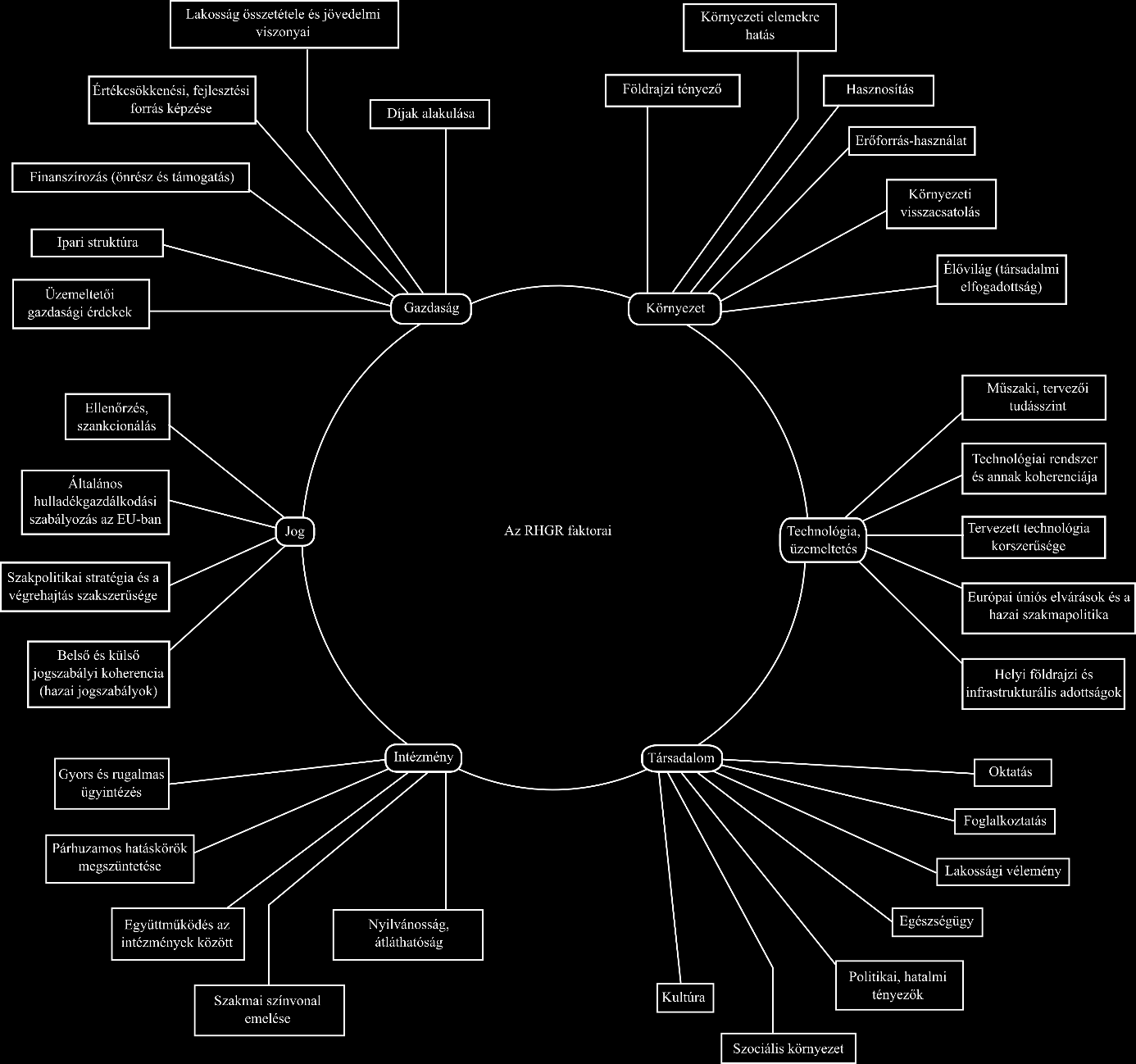 - 9. ábra: Az RHGR system-of-systems (SoS)