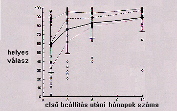 Cochlearis implantáció