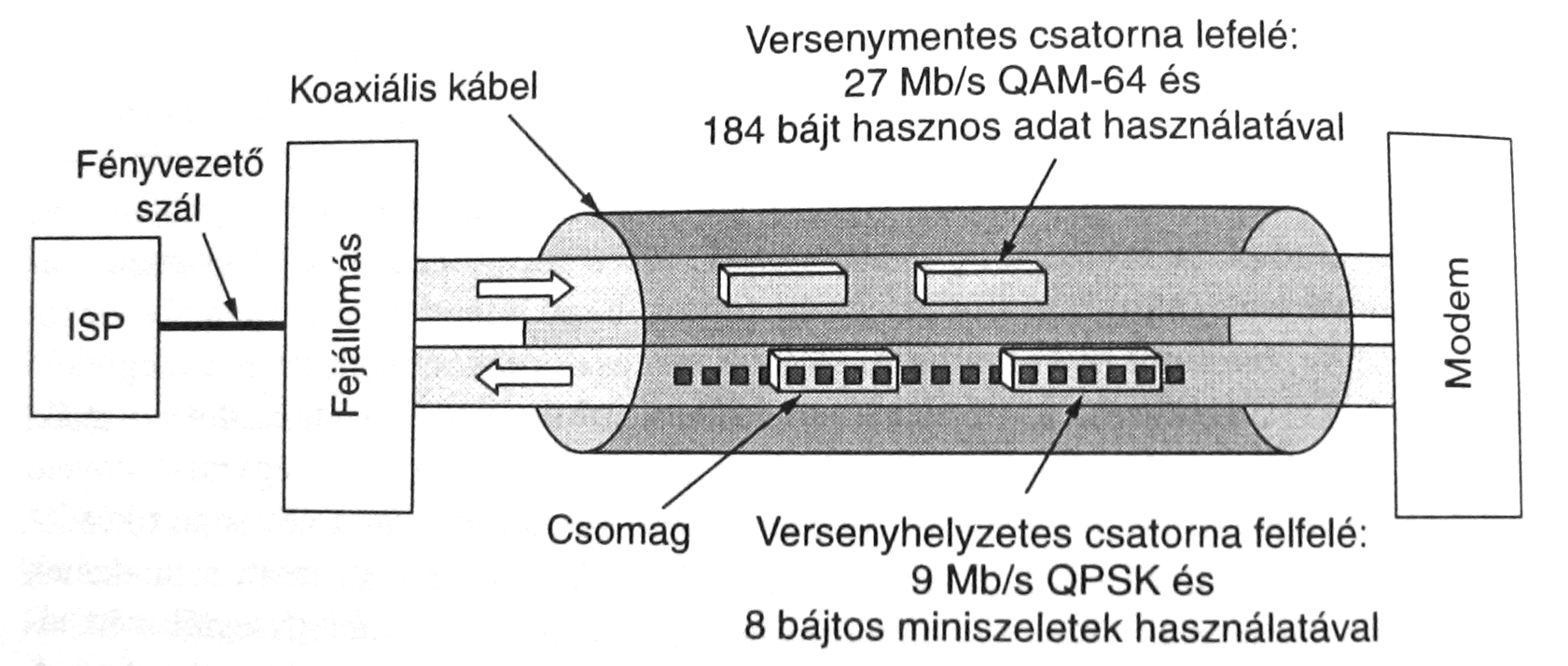 Versenymentes letöltés Letöltésnél csak egy küldı, a fejállomás Nincs versenyhelyzet, nincs szükség minislot-okra Nagymérető