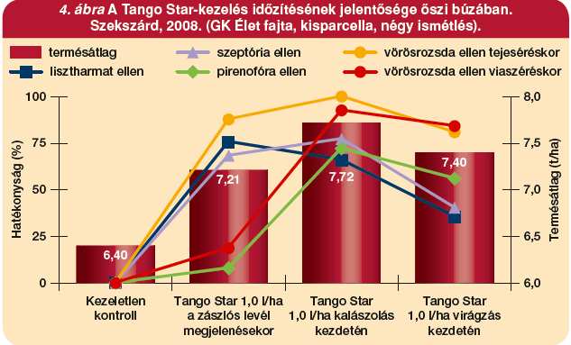 Hogy melyik ez az idıpont, egyetlen módon tudhatjuk meg: ha idızítési kísérleteket állítunk be több éven keresztül, különféle kórtani helyzetekben.