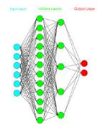 MÉRÉSEK Azonosítás (N-osztályos osztályozás) Naïve Bayes Bayesian Networks C4.