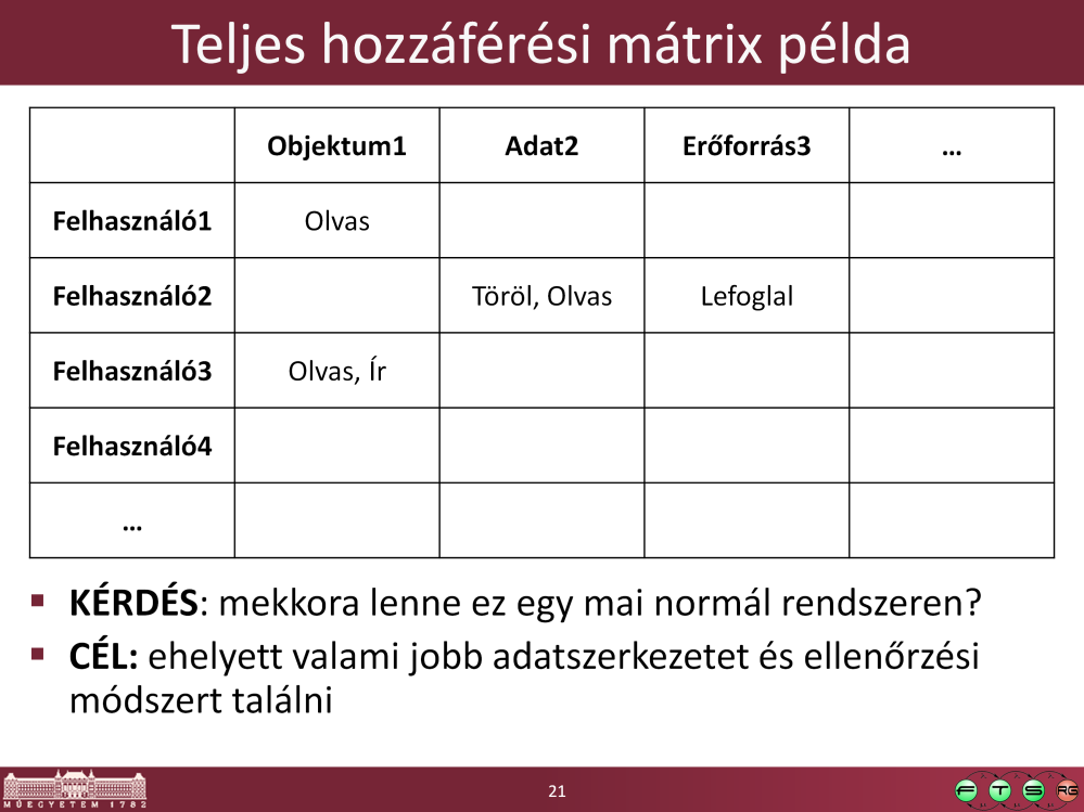 Egy átlagos desktop gépen is van ~ 10 darab felhasználó, ~ 100 ezer fájl, ~ 10 féle művelet.