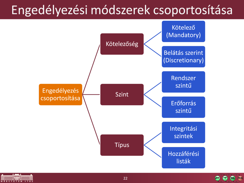 A csoportosítás esetleges,