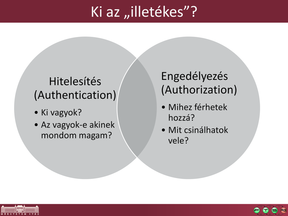 Ne lehessen illetéktelenül adatokhoz jutni, műveletet végezni mit jelent az illetékesség/illetéktelenség?