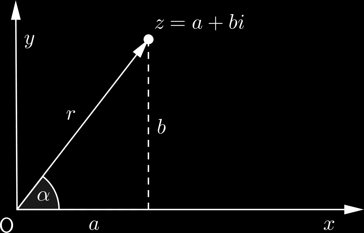 áthaladjon az (a, b) ponton Ezt az α szöget nevezzük a komplex szám argumentumának Például, az 1 + i komplex szám argumentuma 45, az 1 i komplex számé pedig 315 Általában véve, az argumentum
